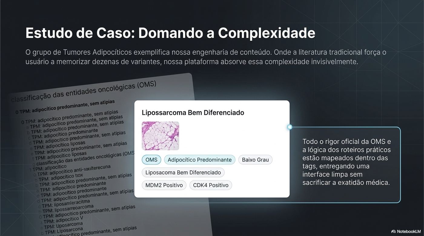 Domando a complexidade
